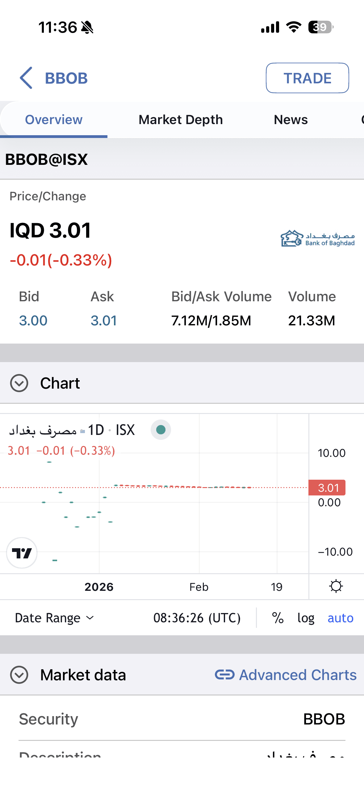 ادخل أمر البيع أو الشراء ليصل للسوق مباشرة خلال أقل من ثانية.